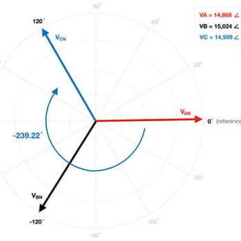 phase-rotation-post-3 phase-rotation-post-3